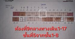คอนโดติด bts คูคต นิวคอลคูคต คอนโดลำลูกกา คอนโดโนเบิล คอนโดสร้างใหม่ nue core คูคต คอนโดติดห้าง
