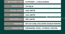 Your Affordable Urban Escape Awaits, Reach Sukhumvit 107 – just 1.4 km from BTS Bearing