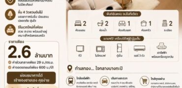 ขาย ลุมพินี คอนโด ใกล้เดอะมอลล์บางกะปิ พื้นที่ 57 ตร.ม.