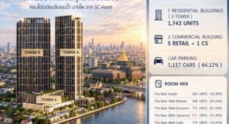ขายคอนโดใหม่ Reference BAIE River Bangpho ย่านบางโพ วิวเจ้าพระยา Fully Furnished ใกล้ MRT, รพ โทร 0616161426