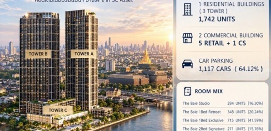 ขายคอนโดใหม่ Reference BAIE River Bangpho ย่านบางโพ วิวเจ้าพระยา Fully Furnished ใกล้ MRT, รพ โทร 0616161426